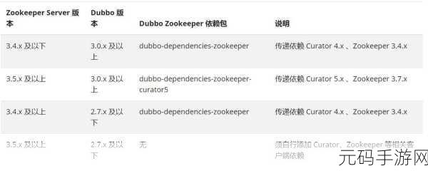 掌握 Zookeeper K8s 部署性能调优的关键秘诀