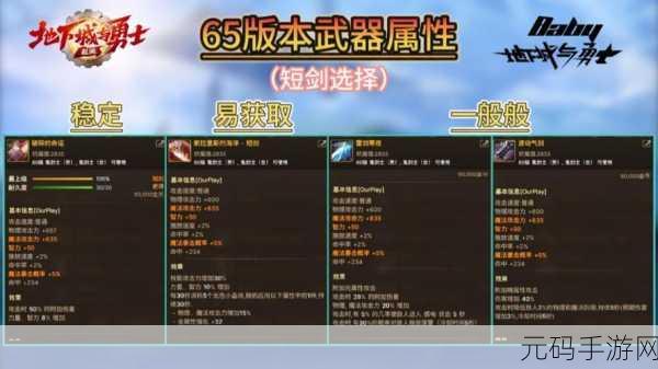 地下城与勇士手游重大版本更新,全新装备道具震撼登场