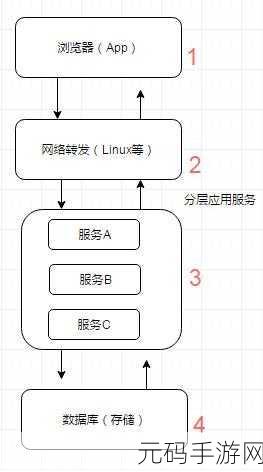 Redis 数据缓存秘籍,高效运用指南
