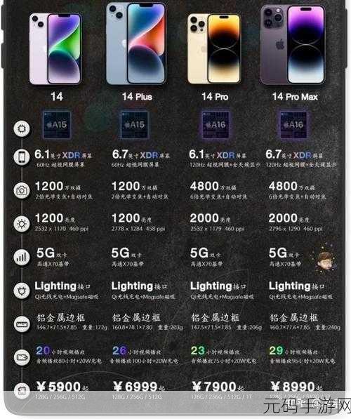 iPhone 14 Plus 能否完美适配 iOS 17.6.1?深度解析与抉择指南
