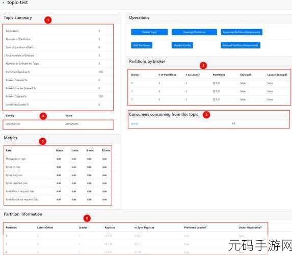解决 Kafka 定时消息失败的终极指南