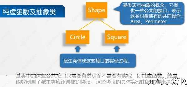 C 多态性,解锁代码扩展性的关键秘诀