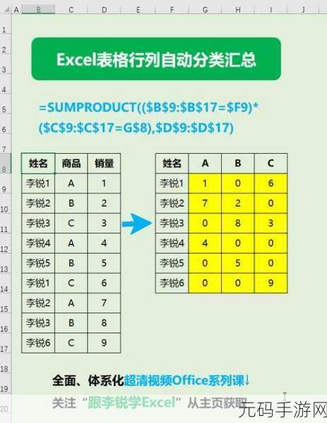 轻松搞定!Excel 重复数字自动变色秘籍