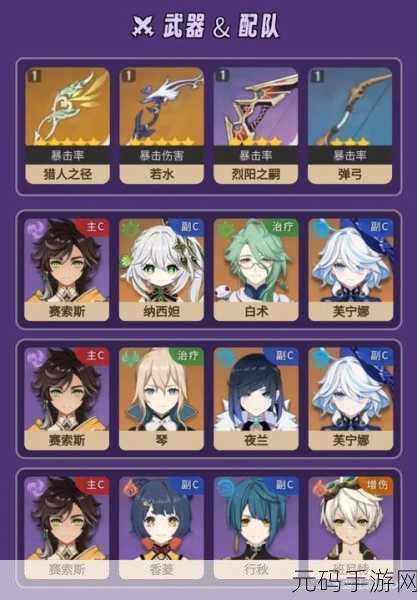 原神赛索斯武器及圣遗物推荐与队伍搭配深度解析