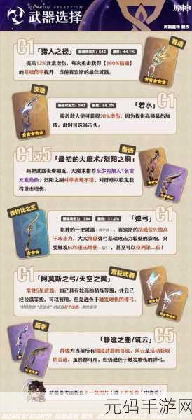 原神赛索斯武器及圣遗物推荐与队伍搭配深度解析