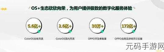 OPPO广告联盟助力手游开发者,开辟增长新蓝海