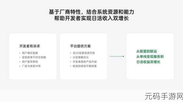 OPPO广告联盟助力手游开发者,开辟增长新蓝海