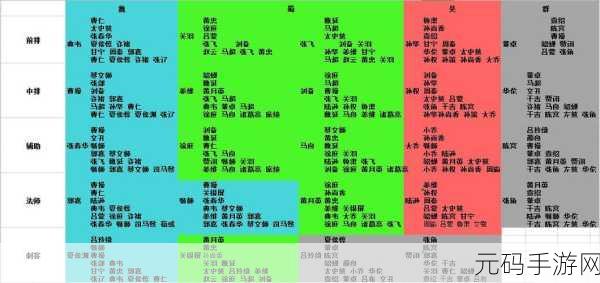 放开那三国3群雄最强阵容深度解析