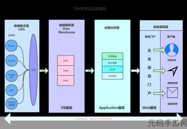 探秘 Hive 数据仓库,常见故障大揭秘