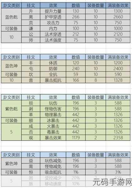 武魂2手游昵称修改方法全面介绍