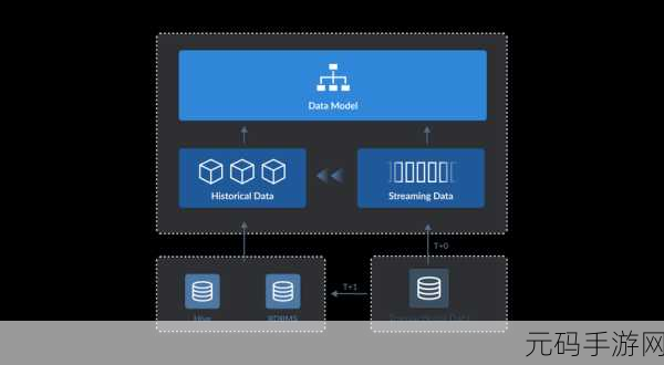 破解 MongoDB 数据建模并发访问难题