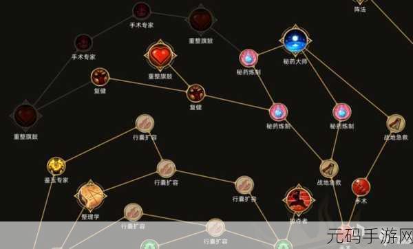 部落与弯刀天赋加点全攻略