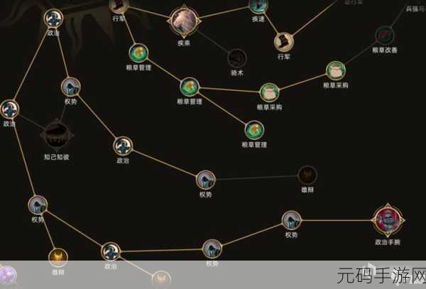 部落与弯刀天赋加点全攻略