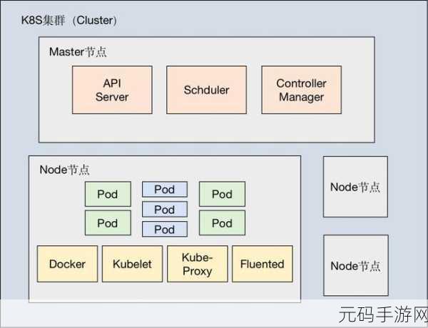 探秘 k8s 与 zookeeper 数据同步的关键技巧