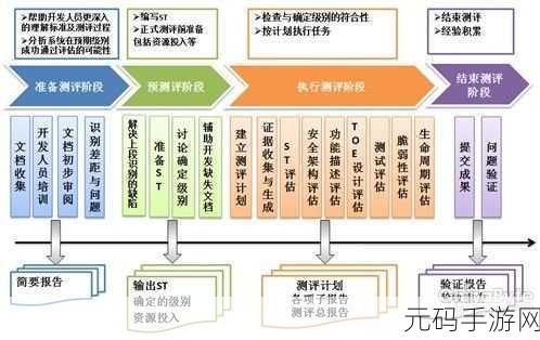 LoadRunner 优化秘籍大揭秘