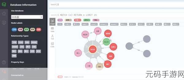 探秘 Neo4j 数据加密管理之道