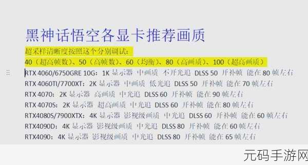 黑神话,悟空显卡崩溃?别担心,这里有解决方案!