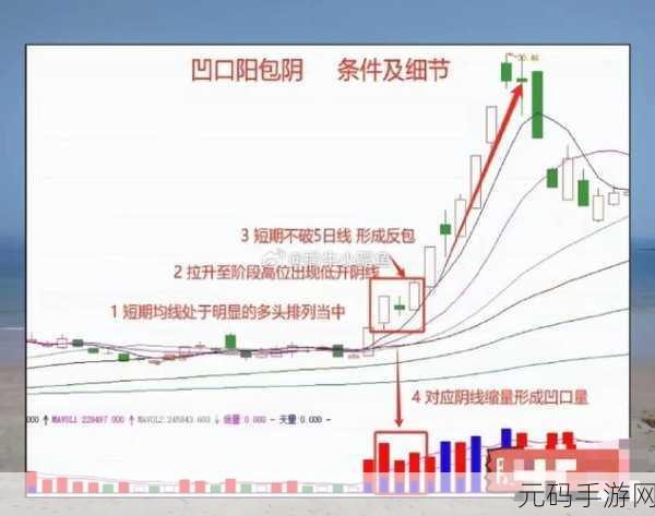 两阳夹一阴股票后市怎么走，K线形态解读：双阳包阴能否带来上涨行情