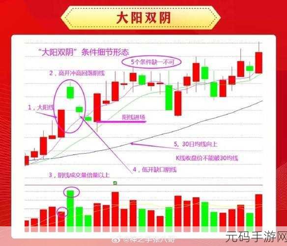 两阳夹一阴股票后市怎么走，K线形态解读：双阳包阴能否带来上涨行情