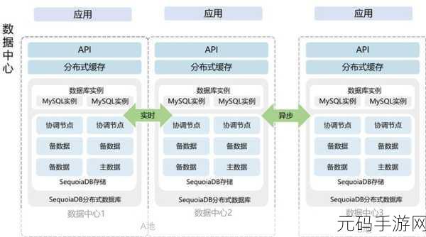 探索 Newsql 数据库的业务场景适配之谜