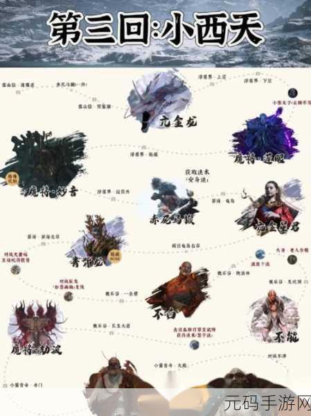 手游资讯,揭秘黑神话,悟空各大章节BOSS顺序与特色