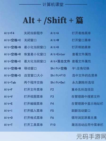 Win11 关机秘籍,右键与快捷键关机全攻略