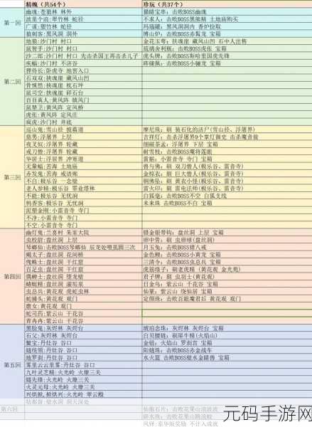 黑神话,悟空未来珠珍玩获取全攻略