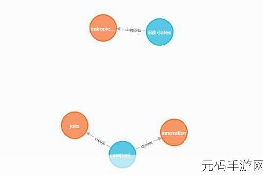 掌握关键技巧,确保 Neo4j 数据完美合并