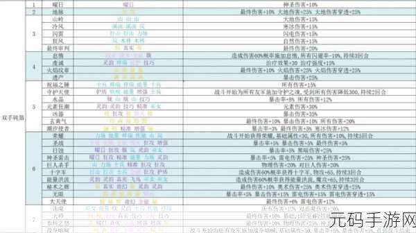 再刷一把2金色传说新手玩法深度解析与手游资讯速递