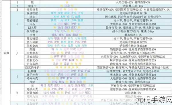 再刷一把2金色传说新手玩法深度解析与手游资讯速递