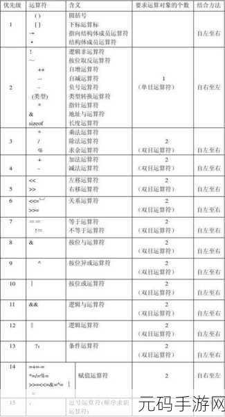 深入解析,C 类型转换运算符与 static_cast 的显著差异