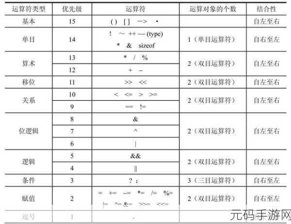 深入解析,C 类型转换运算符与 static_cast 的显著差异