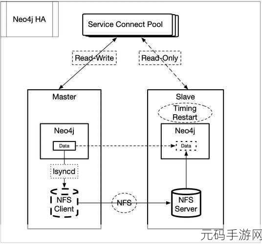 深度解析,Neo4j 权限管理的优化之道