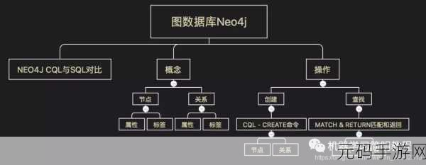 深度解析,Neo4j 权限管理的优化之道