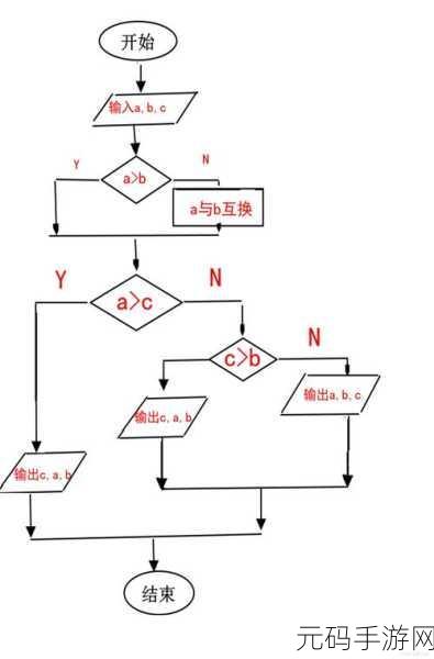 探索 C waitone 方法的必备条件与实战技巧