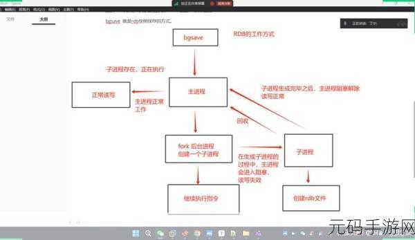 Redis GUI 性能大揭秘,你想知道的都在这里!