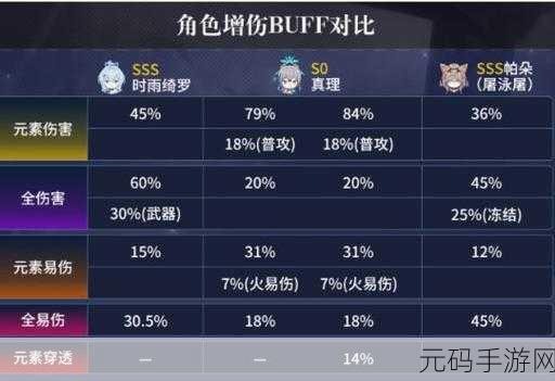 崩坏3第二部冰队角色推荐与组队攻略
