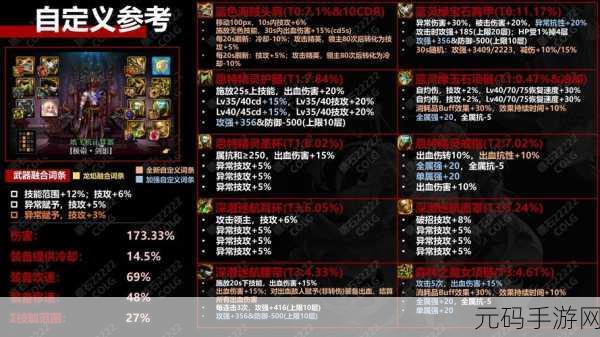 DNF神界版本装备更新与继承机制详解