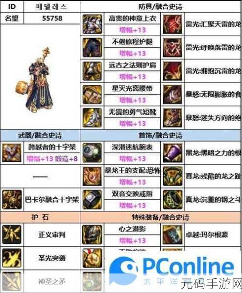 DNF神界版本装备更新与继承机制详解