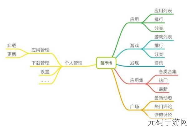 深度解析,安全流 APP 强大功能全知道