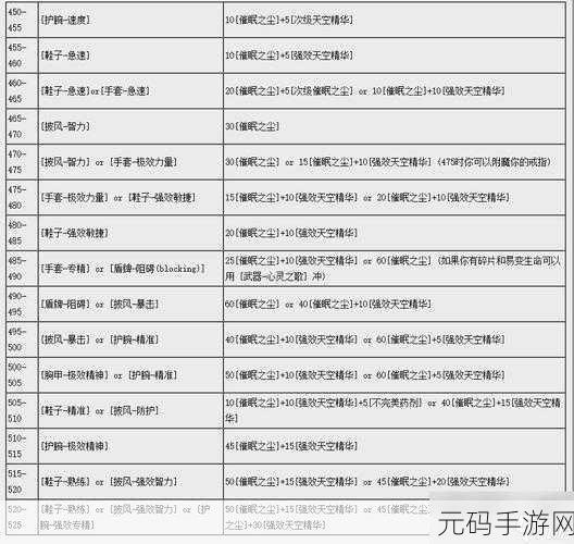 怀旧服WLK元素的力量任务全攻略