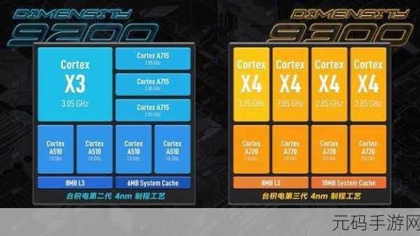 天玑9200和9300详细对比,游戏性能大PK:天玑9200 VS 9300,哪款芯片更适合你的手游体验?