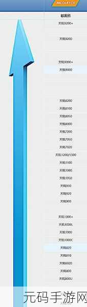 天玑9200和9300详细对比,游戏性能大PK:天玑9200 VS 9300,哪款芯片更适合你的手游体验?