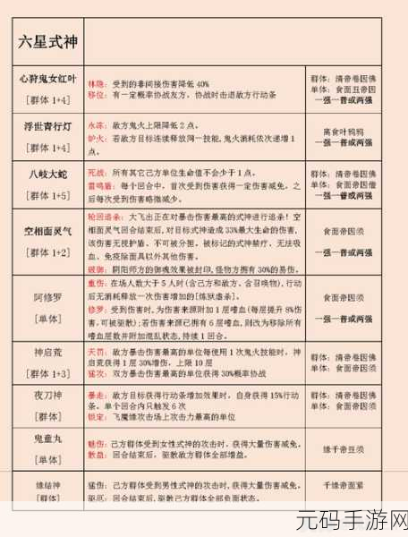 阴阳师2024超鬼王第六天阵容推荐深度解析