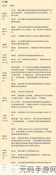 阴阳师2024超鬼王第六天阵容推荐深度解析