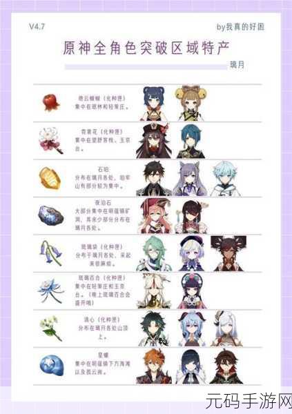 原神图莱杜拉的回忆突破材料清单及攻略资讯