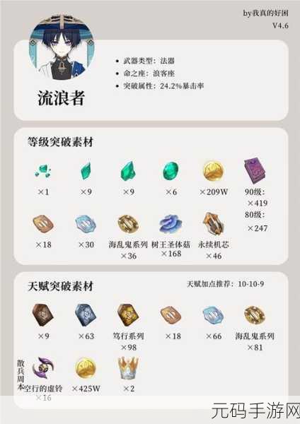 原神图莱杜拉的回忆突破材料清单及攻略资讯