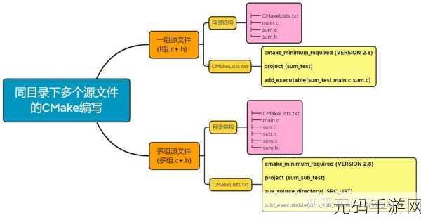 探寻 Linux 下 C 学习资源的神秘宝库