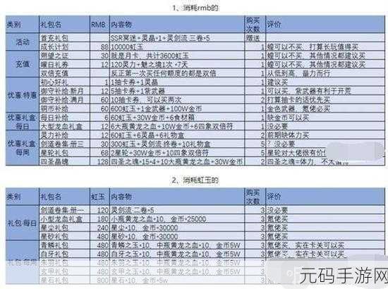 手游资讯指令，万灵启源SSR抽奖概率揭秘，游戏玩家必看