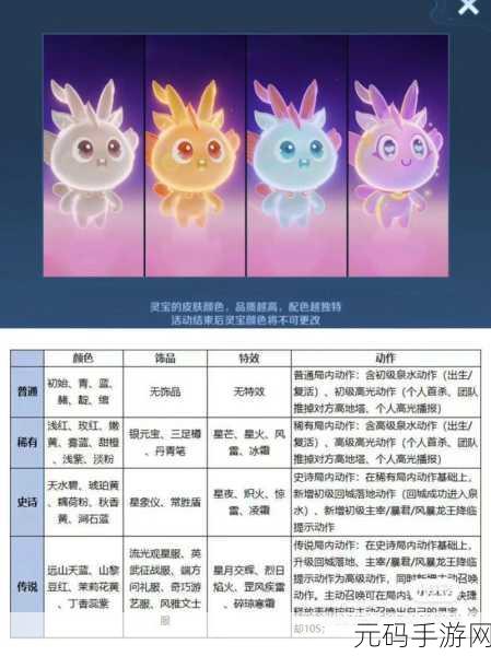 王者荣耀灵宝属性刷新攻略与颜色/饰品/特效属性全解析